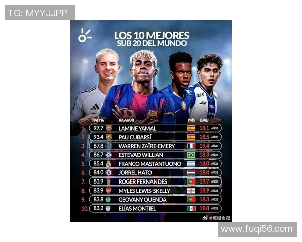 全球足球之最谁是最强球员排名揭秘与未来超级球星展望 全球足球之最谁是最强球员排名揭秘与未来超级球星展望